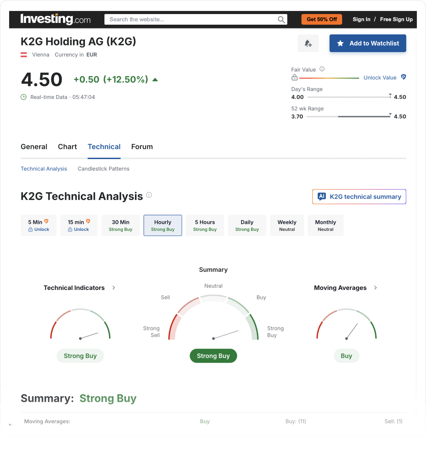Technical Market Analysis of K2G Holding AG