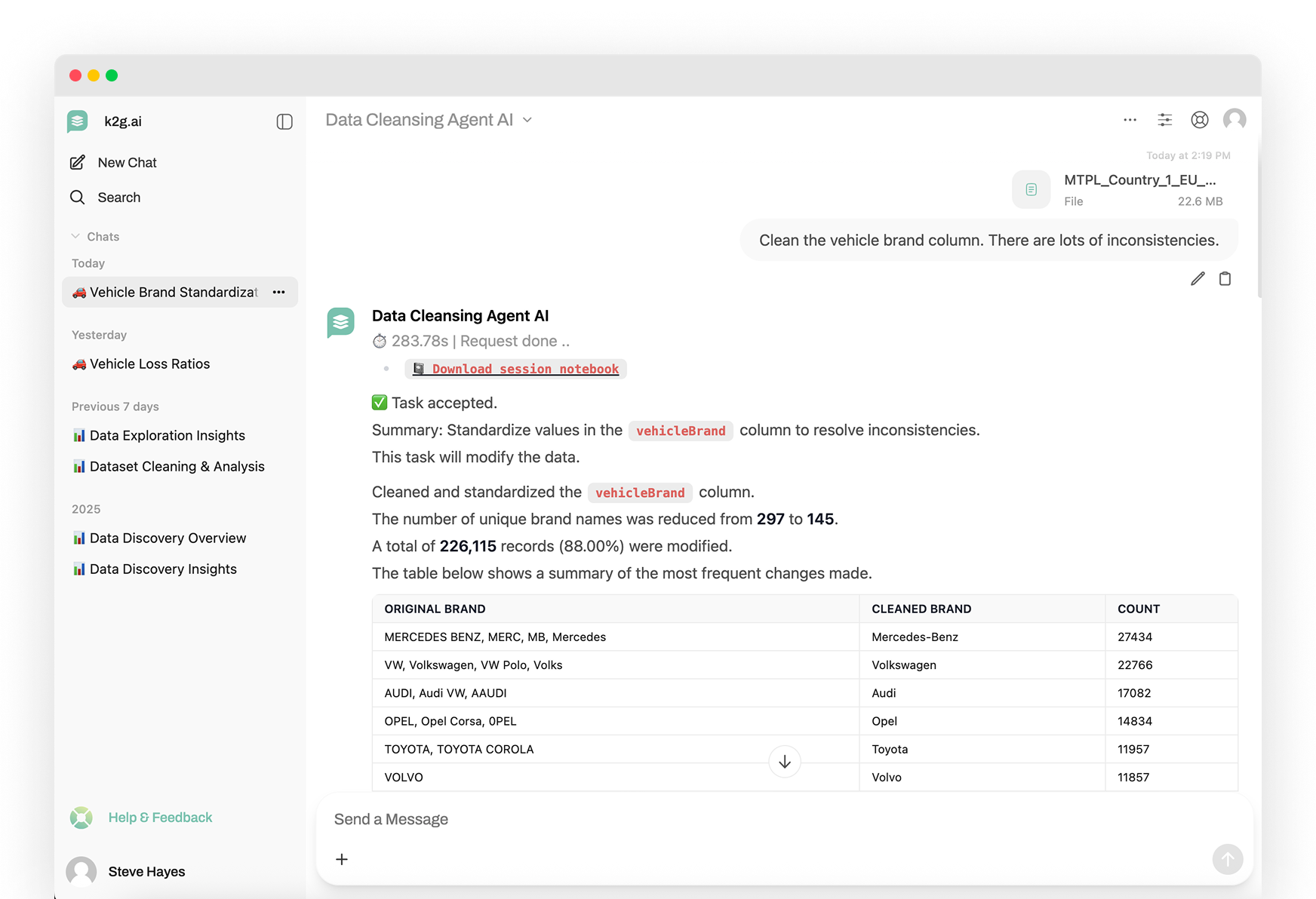 Data Cleansing Agent Dashboard