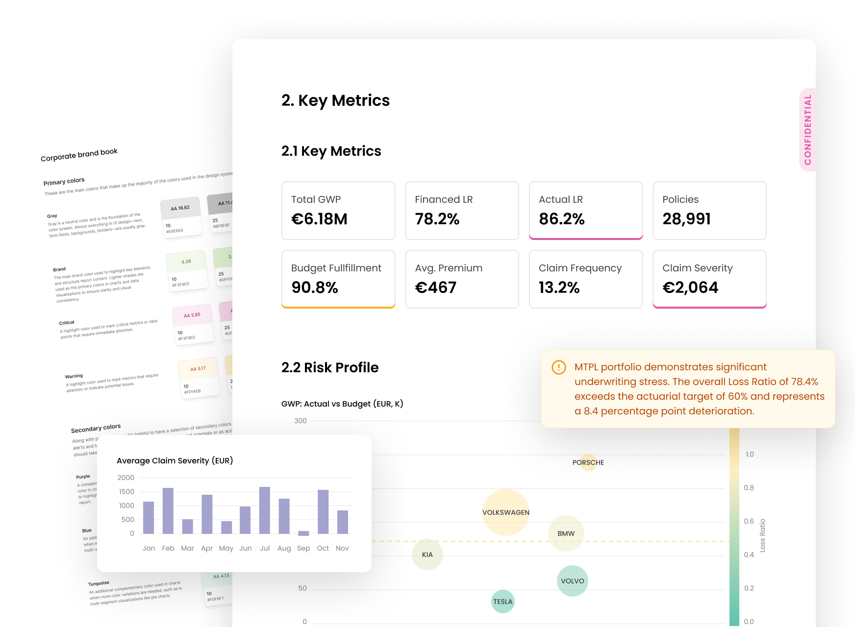 Reporting Agent Dashboard