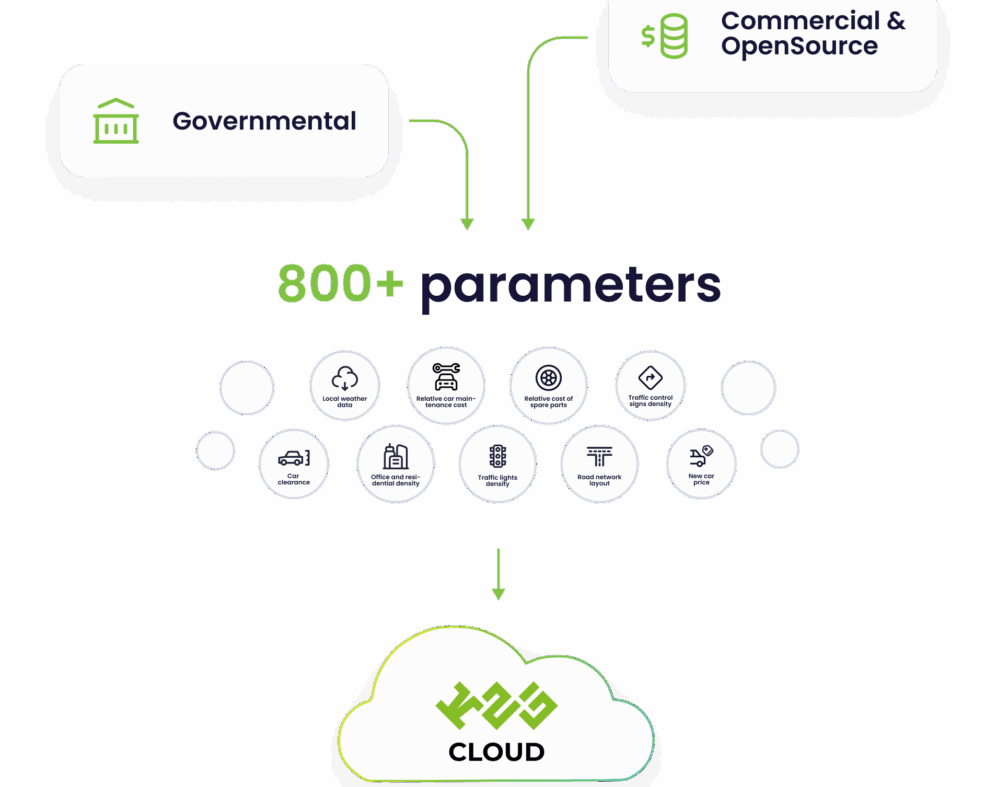 Typical challenges BOX solves